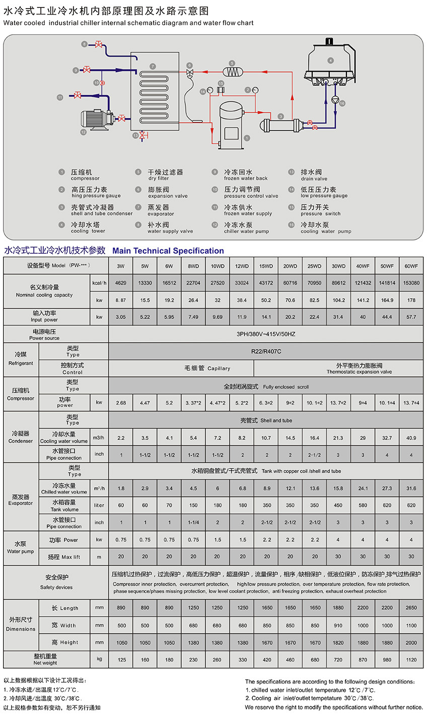 水冷式工業妖精视频直播APP下载平台參數.jpg
