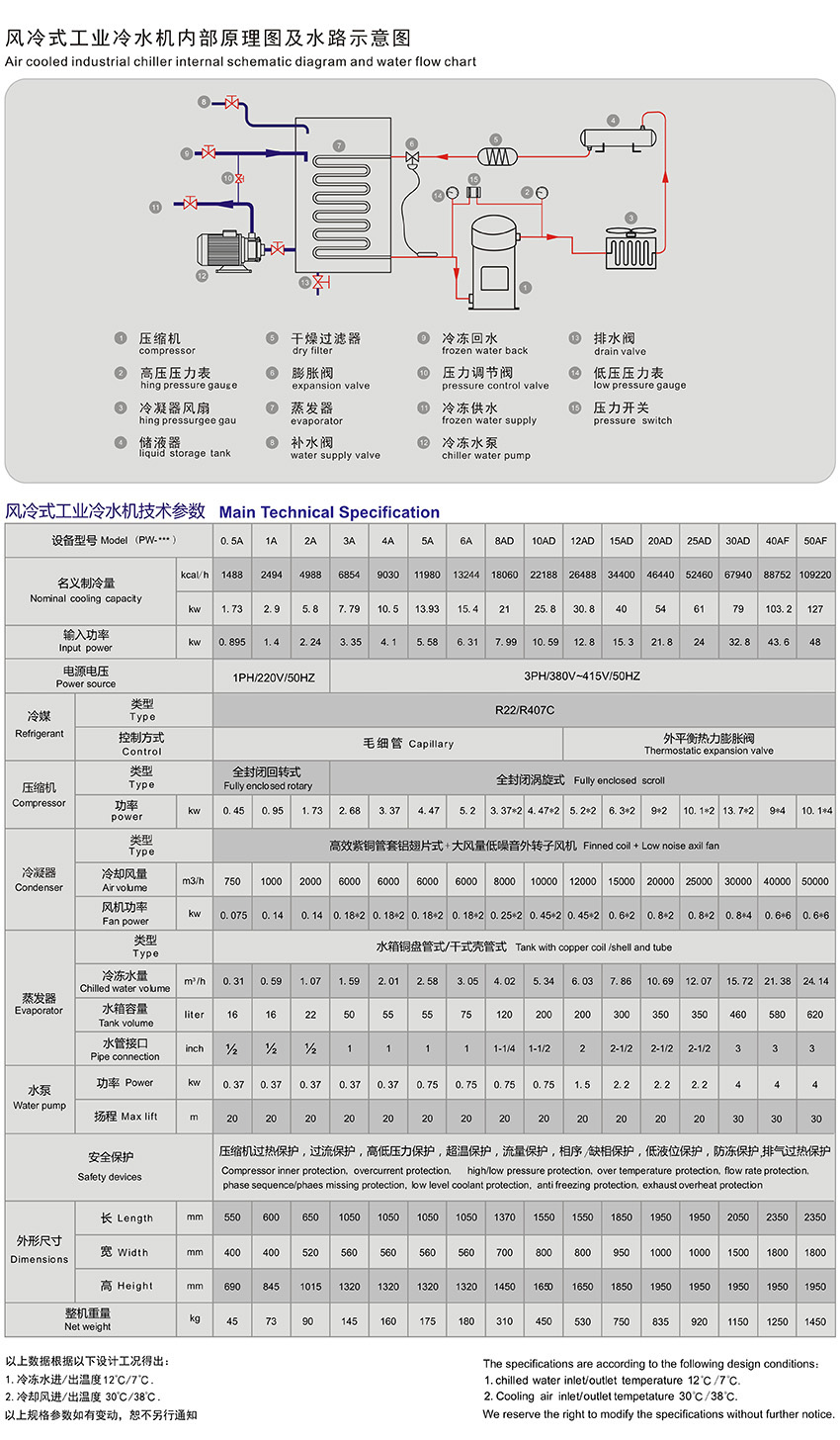 風冷式工業妖精视频直播APP下载平台.jpg